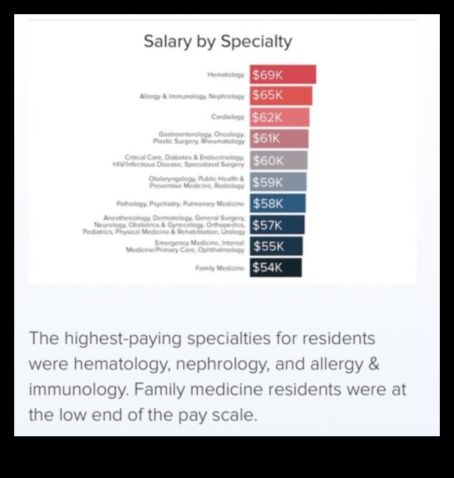 what is the average internship pay