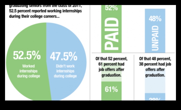 what is the average internship pay