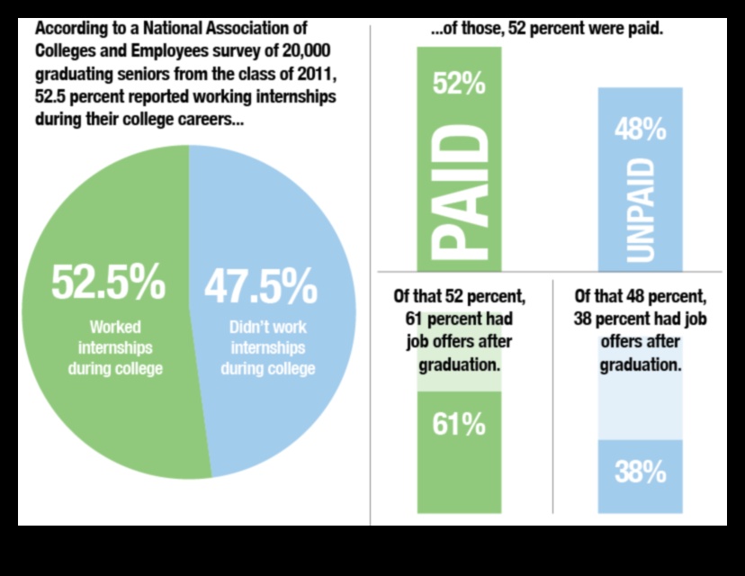 how much does an internship pay