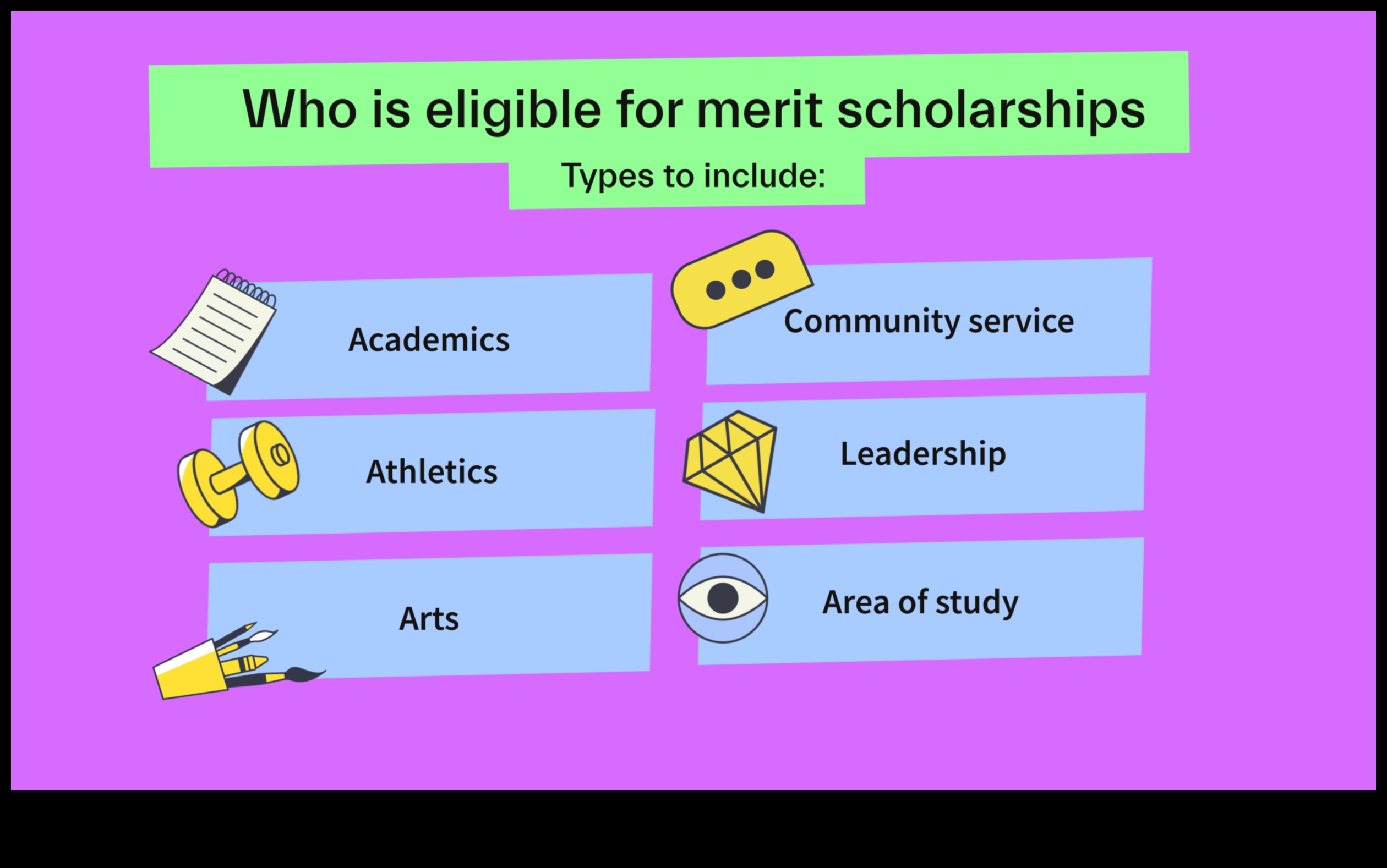 what are merit based scholarships