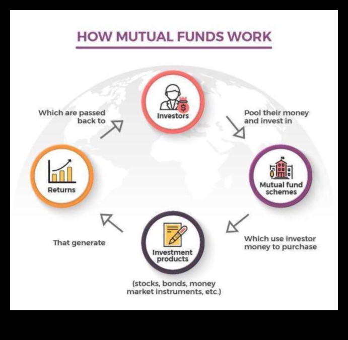 Mutual Funds How They Work and Why You Should Care 1