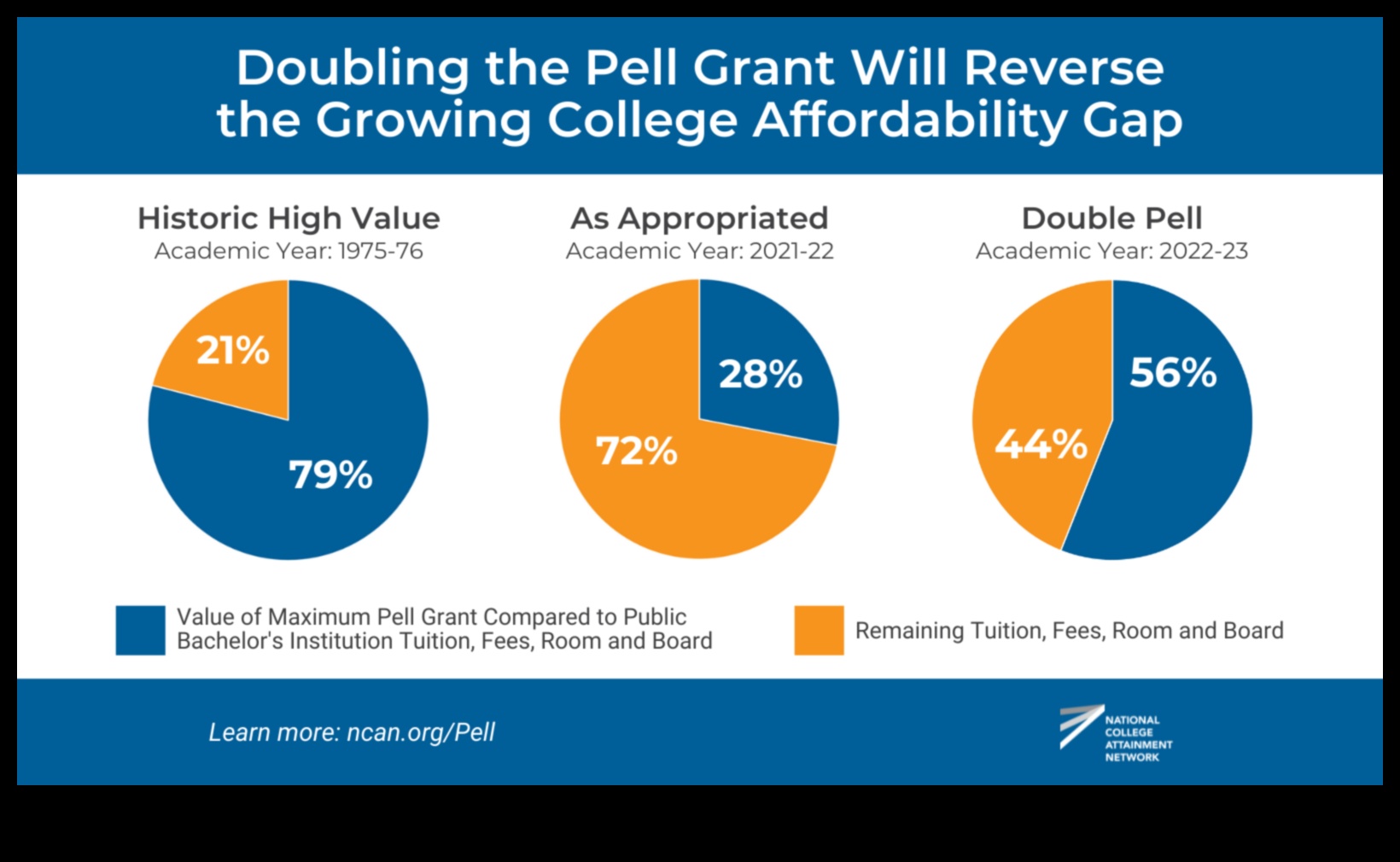 Pell Grants A Bridge to Higher Education 1