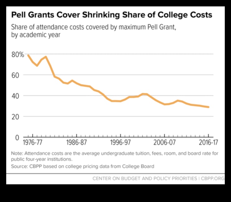 what are pell grant loans