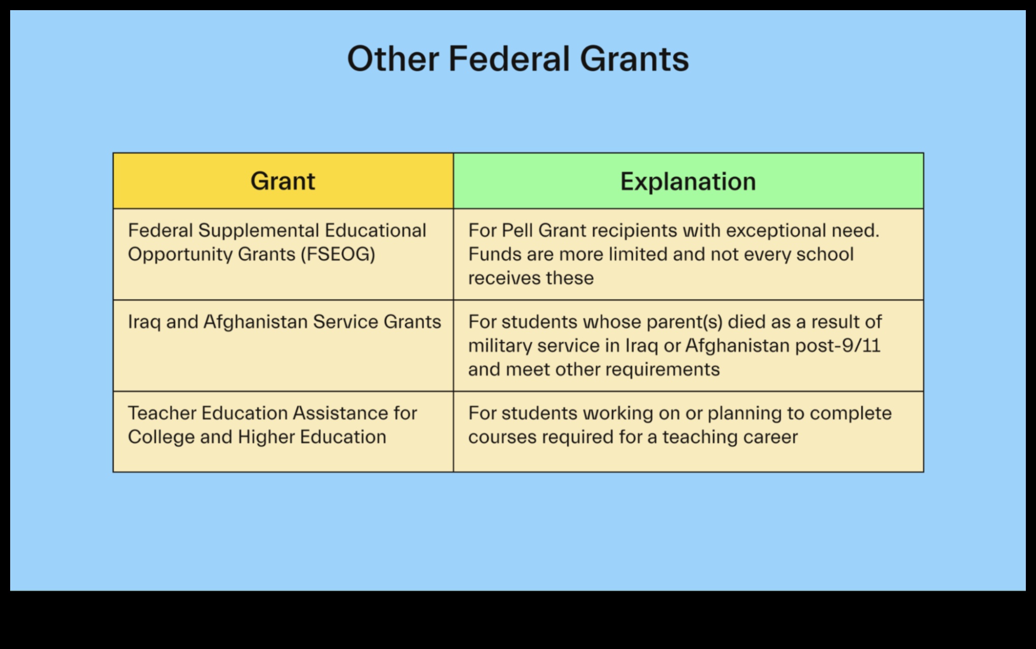 what are pell grant loans