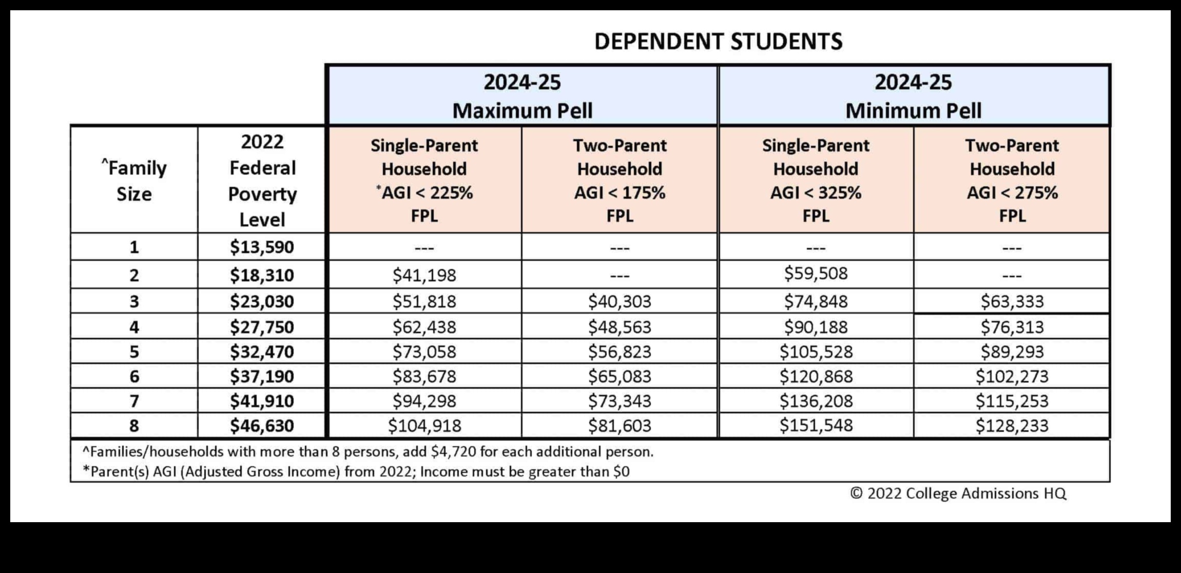 who is eligible for a pell grant