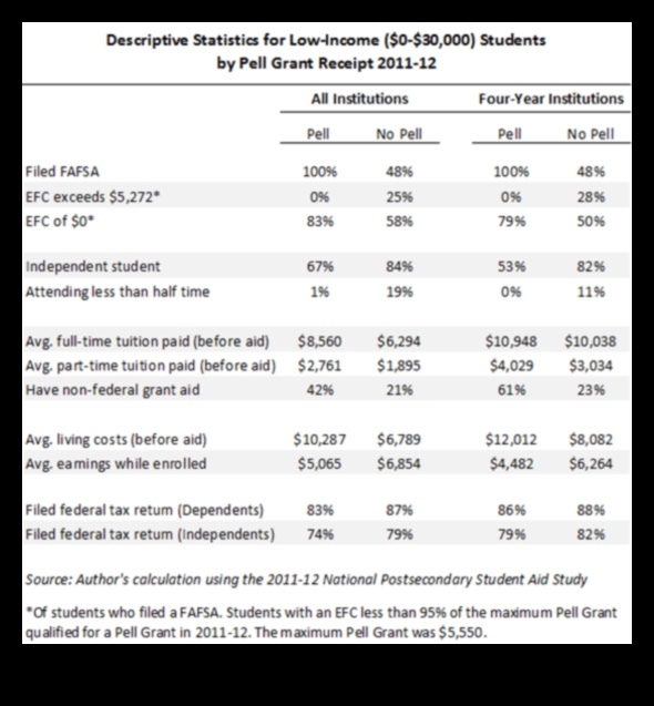 who is eligible for a pell grant